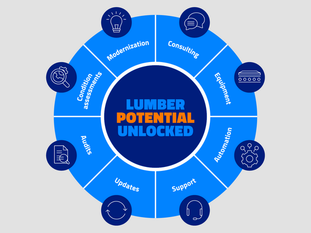 Jartek Lifecycle for Lumber Processing