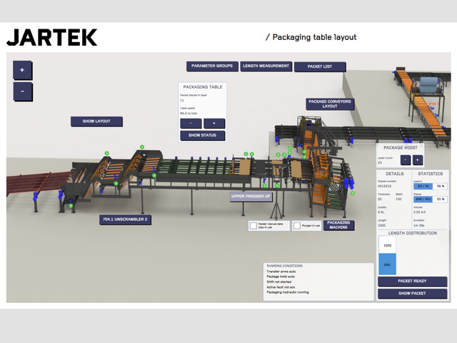 Automation for Lumber Processing Lines
