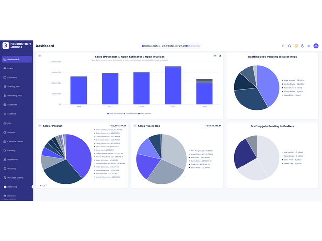 Production Mirror- Dashboard