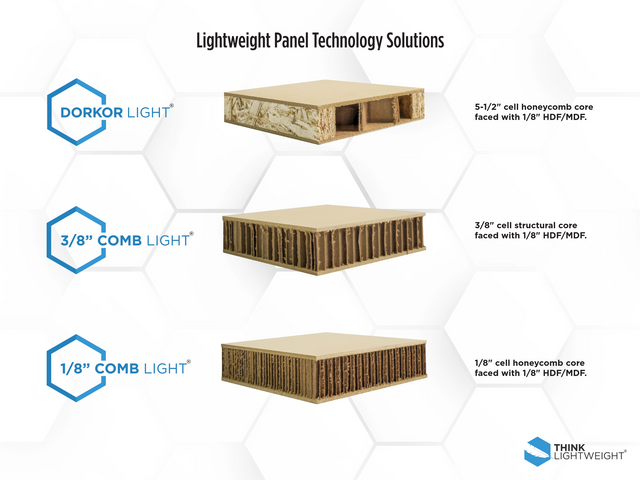 Lightweight Panel Technology Solutions | Think Lightweight