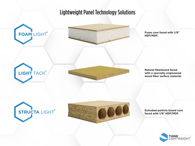 Lightweight Panels | Think Lightweight