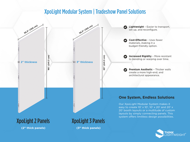 XpoLight Modular System | Tradeshow Panels | Think Lightweight