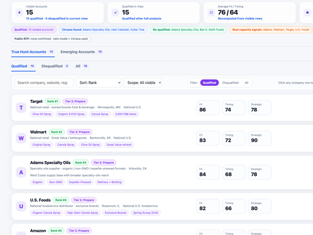 New Sales Opportunities found using Docket