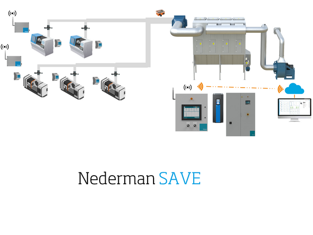 Nederman SAVE Optimized Filtration w/ Intelligent Airflow Control