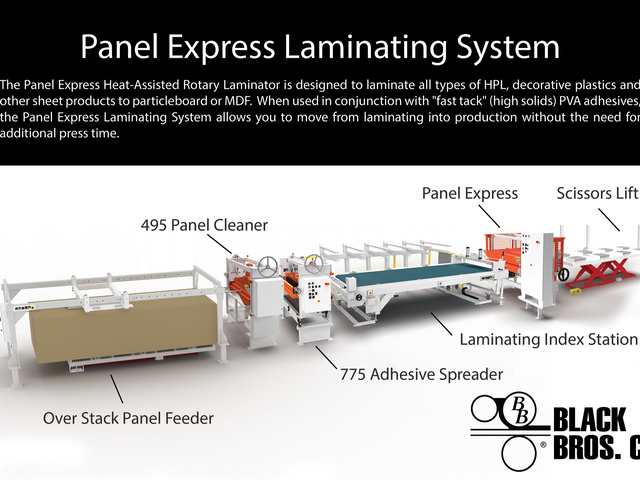 BLACK BROS. PANEL EXPRESS (FAST-TACK) SYSTEM