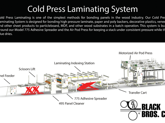 Black Bros. Cold Press System