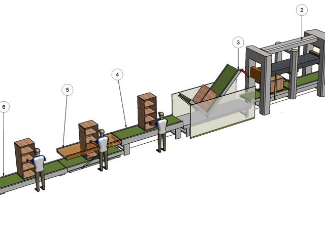 DYNMA Production Lines