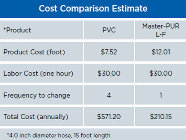 Save money over the long run!