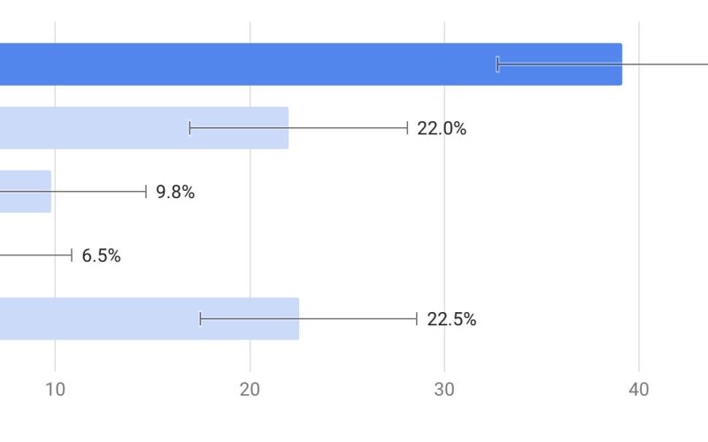 Chart of target dates for return to the office